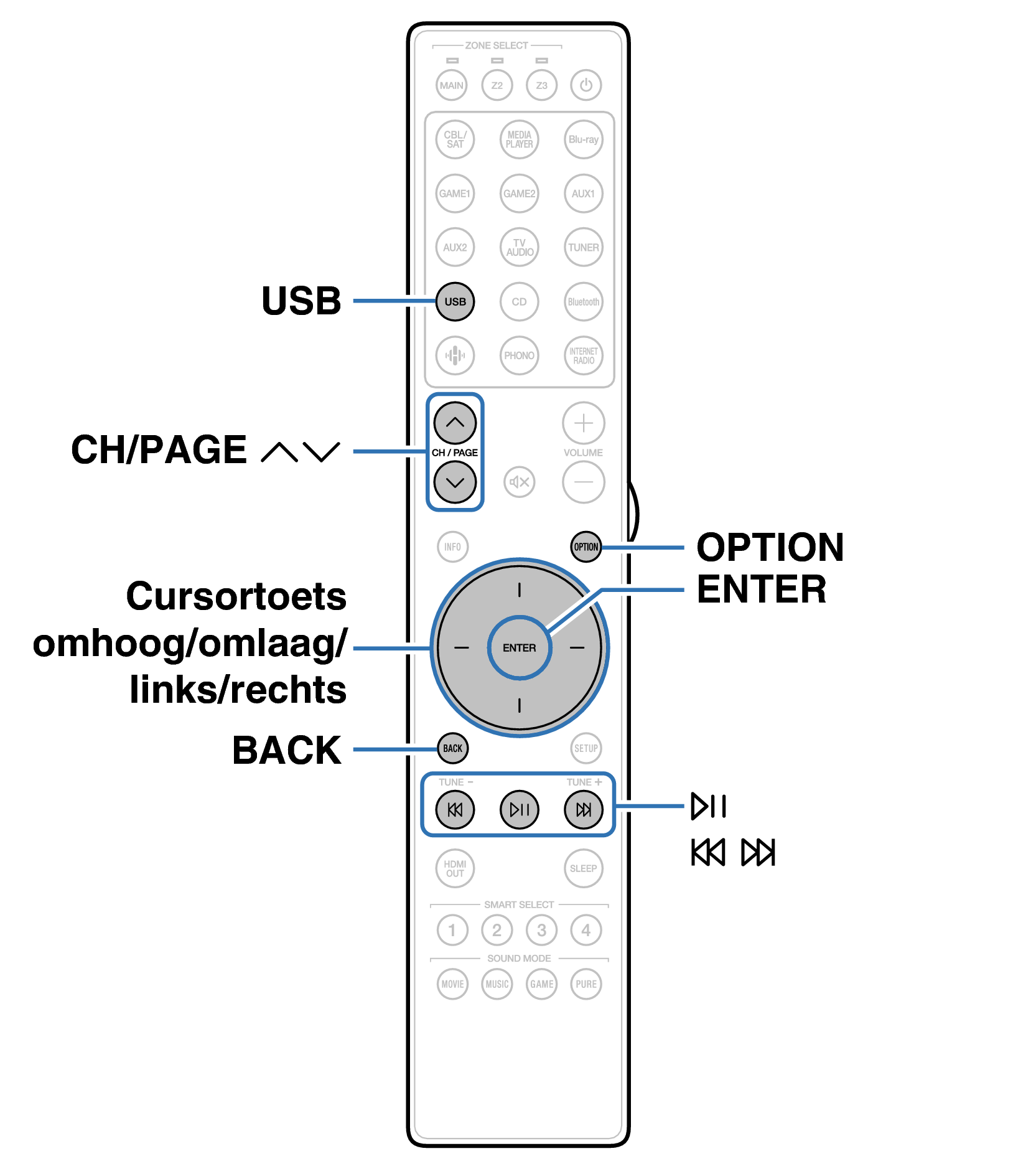 Ope USB RC047SR